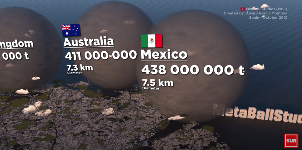 México C02