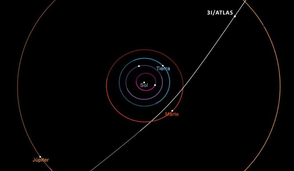 El cometa 3I/ATLAS: una cápsula del tiempo de 10,000 millones de años que viaja por la Vía Láctea