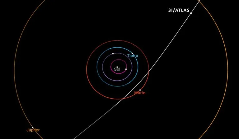 El cometa 3I/ATLAS: una cápsula del tiempo de 10,000 millones de años que viaja por la Vía Láctea