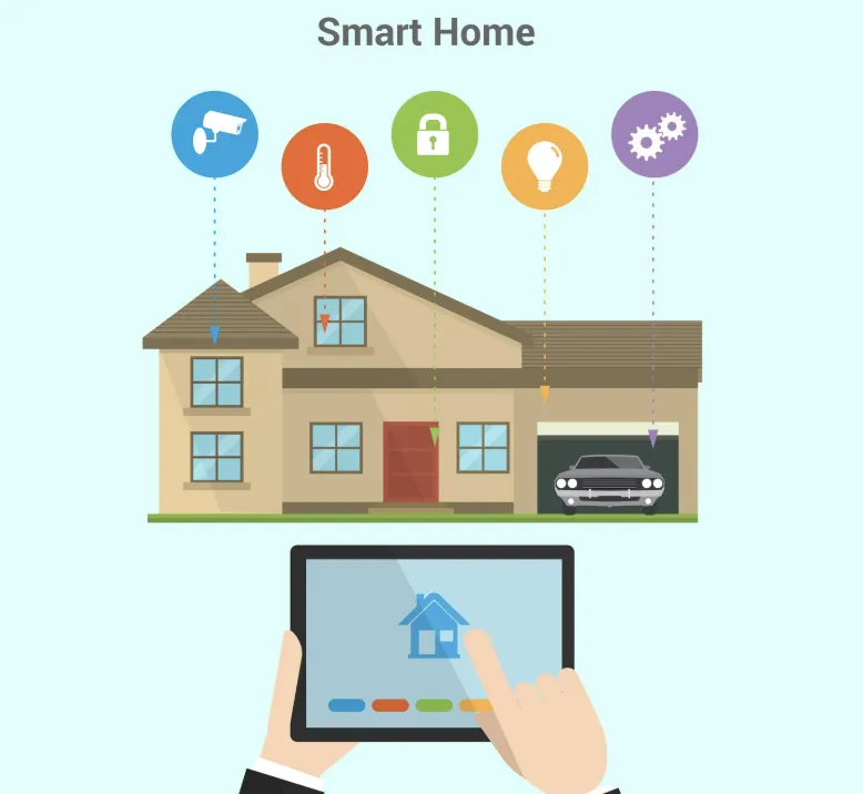 El hogar inteligente del futuro será aquel que combine innovación, protección y facilidad de uso, de acuerdo con Seguritech.